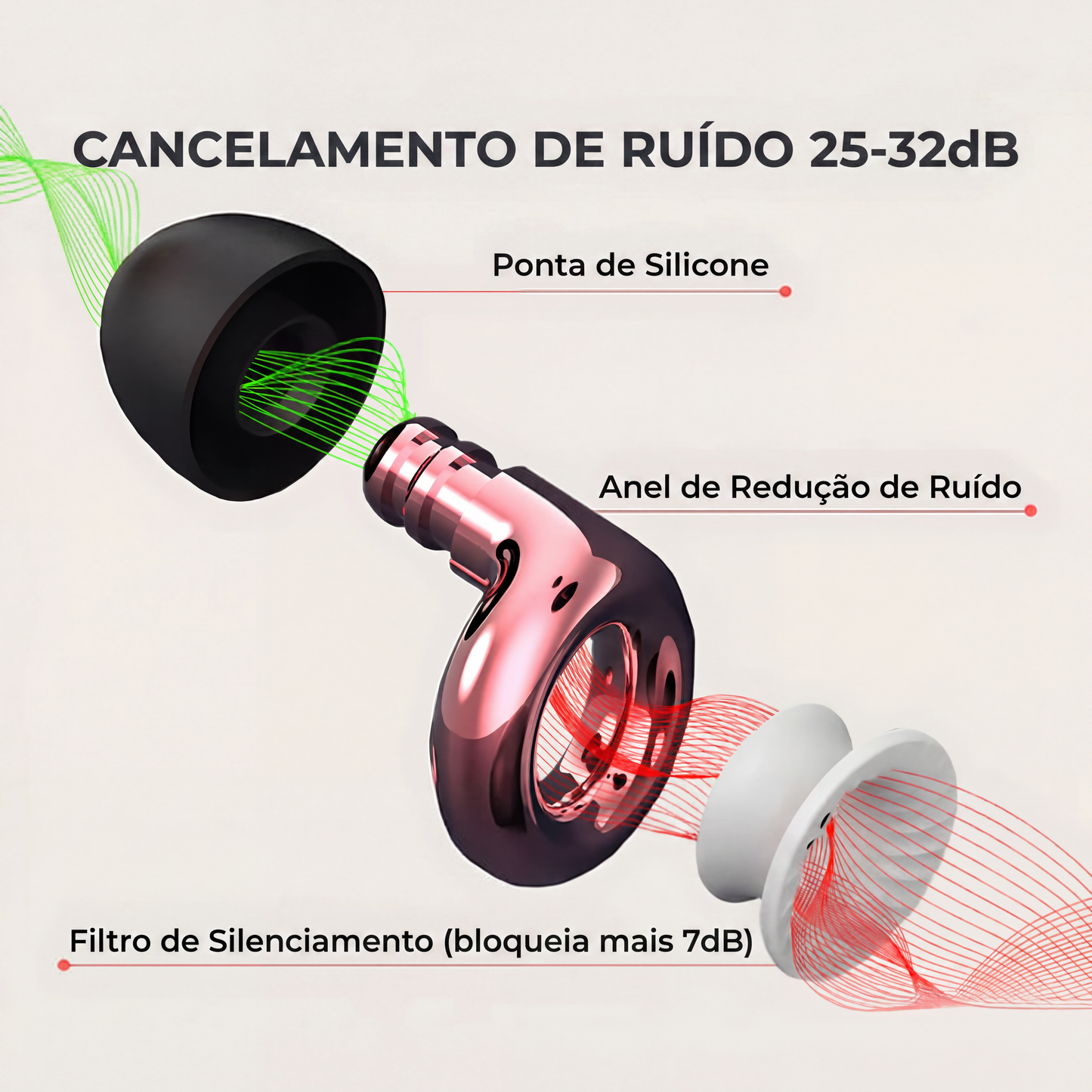 Protetores De Ruido Para Ouvidos